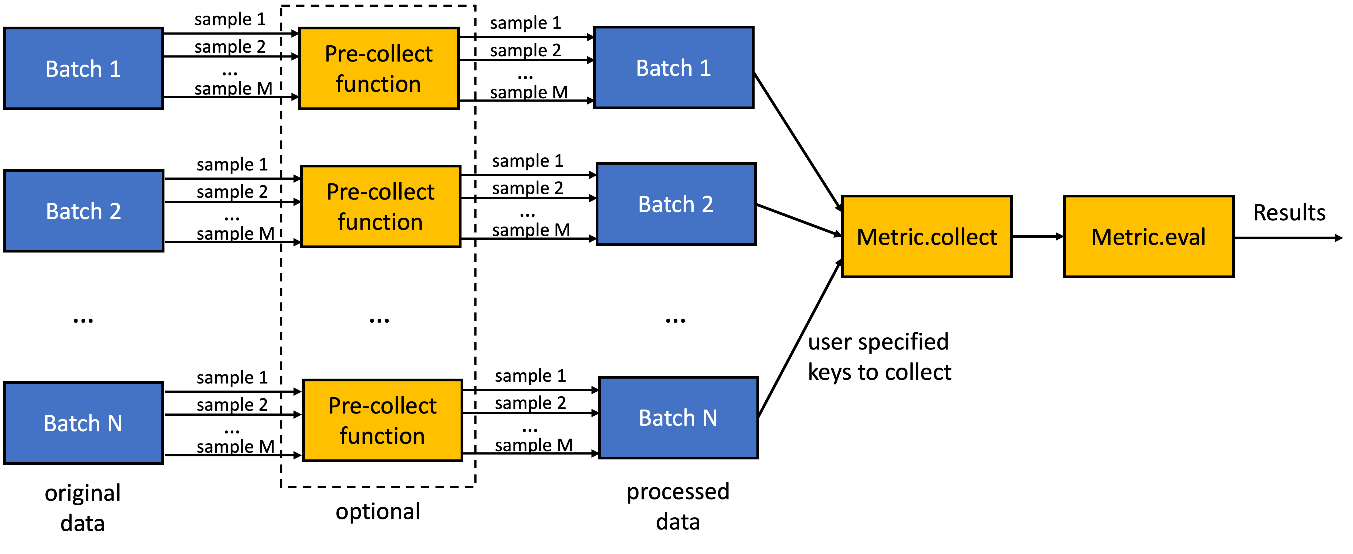 FuseMedML evaluation package metric design